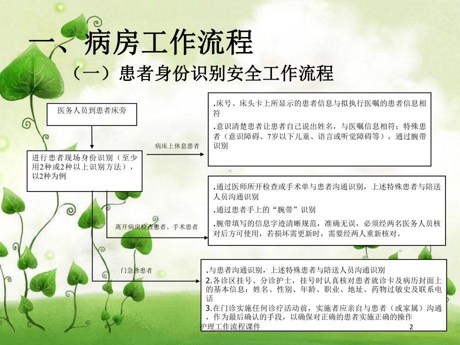 护理工作流程课件培训课件.ppt_第2页