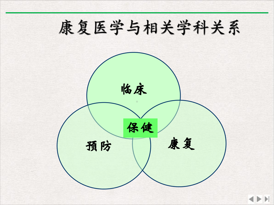 康复治疗在骨科中的应用课件完整版.ppt_第2页