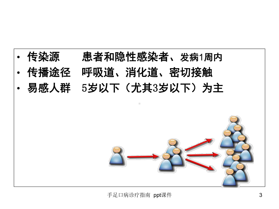 手足口病诊疗指南-课件-课件.ppt_第3页