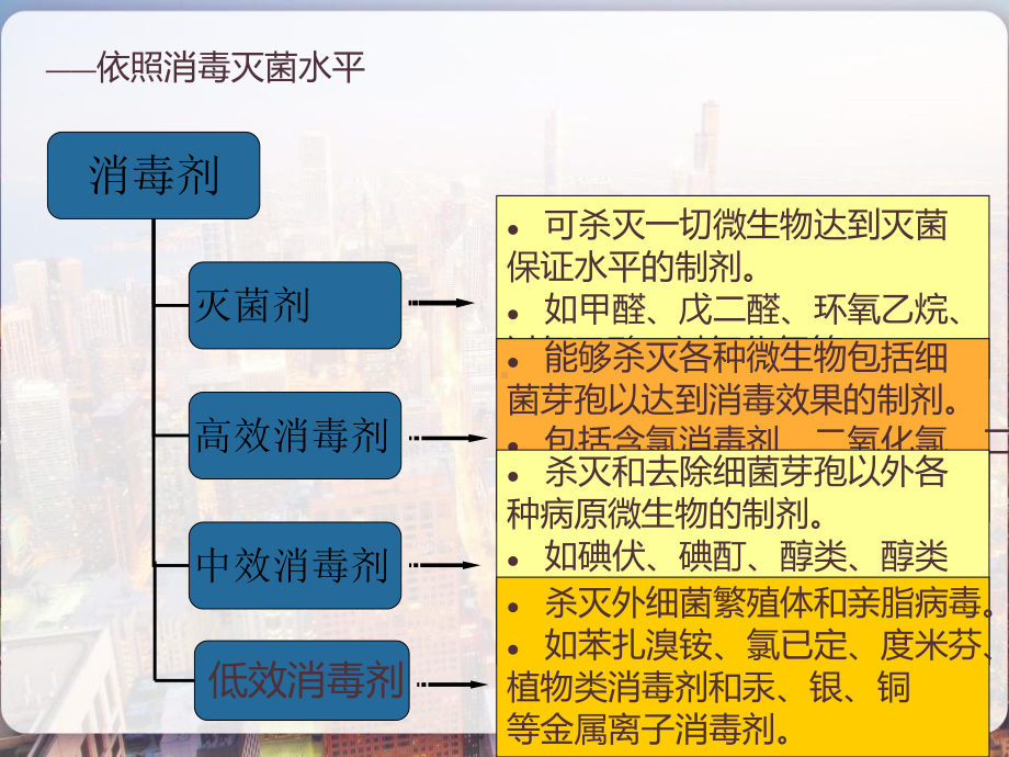 手术室常用化学消毒剂的正确使用-课件.pptx_第2页