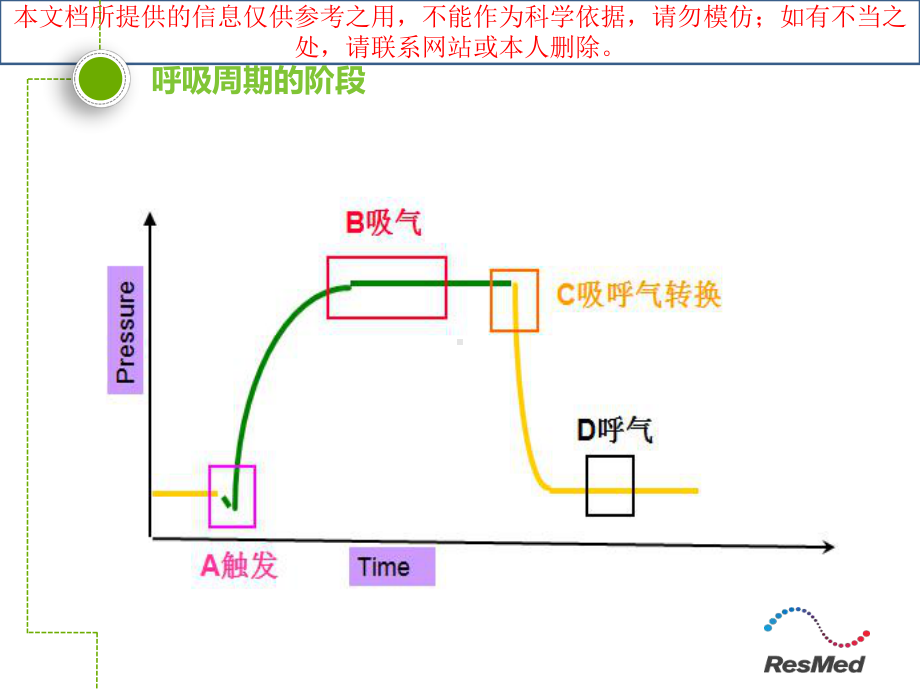 无创呼吸机参数调节培训课件.ppt_第1页