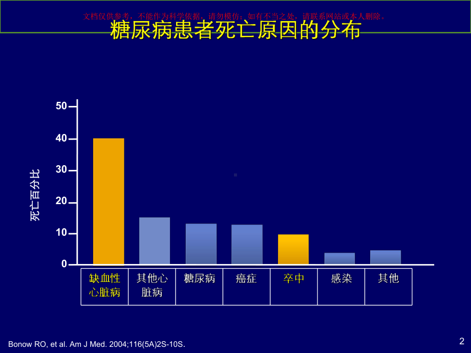 格华止二型糖尿病的标准治疗课件.ppt_第2页