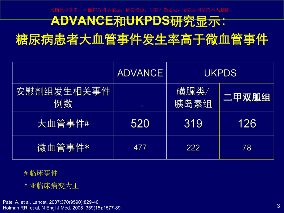 格华止二型糖尿病的标准治疗课件.ppt_第3页