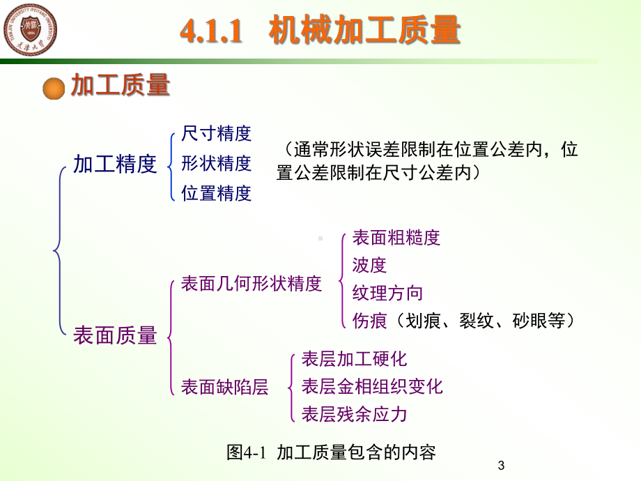 机械加工质量分析与控制课件.ppt_第3页