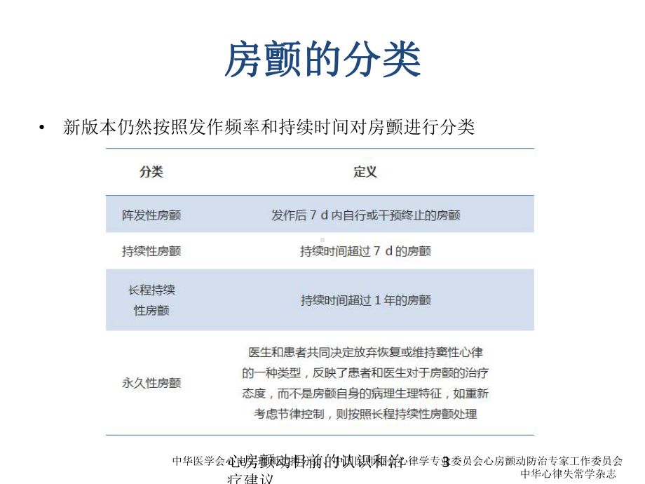 心房颤动目前的认识和治疗建议培训课件.ppt_第3页