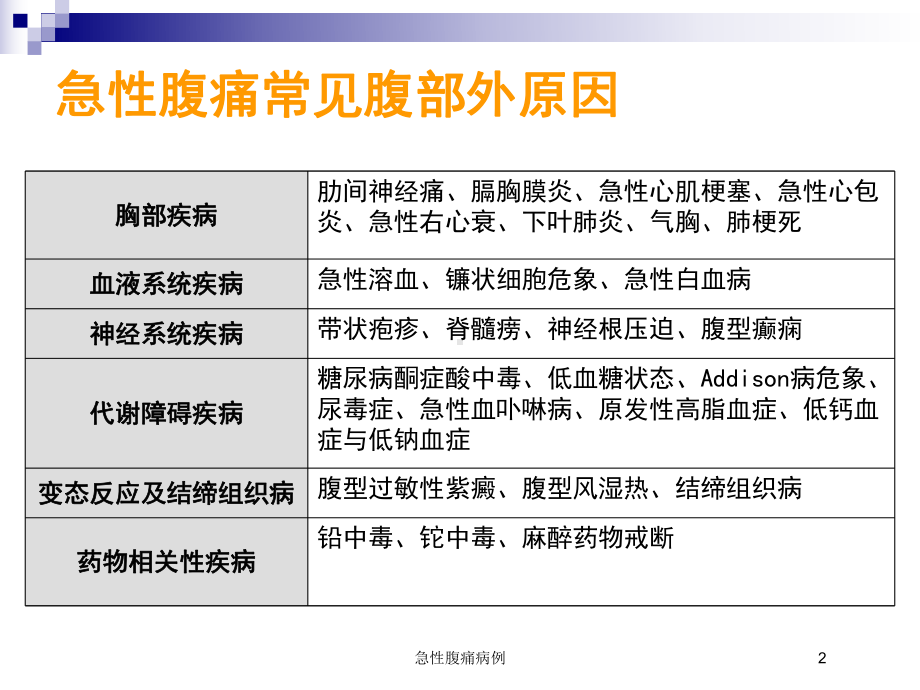 急性腹痛病例培训课件.ppt_第2页