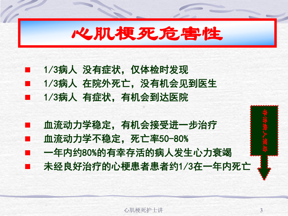 心肌梗死护士讲课件.ppt_第3页