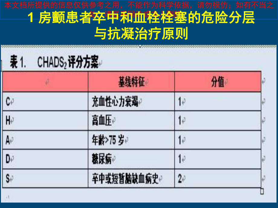 房颤抗凝治疗指南培训课件.ppt_第2页