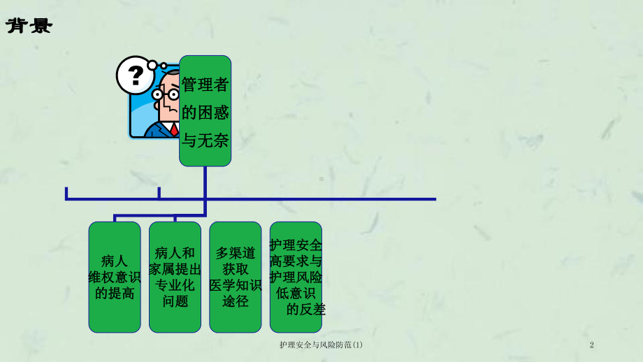 护理安全与风险防范课件.ppt_第2页