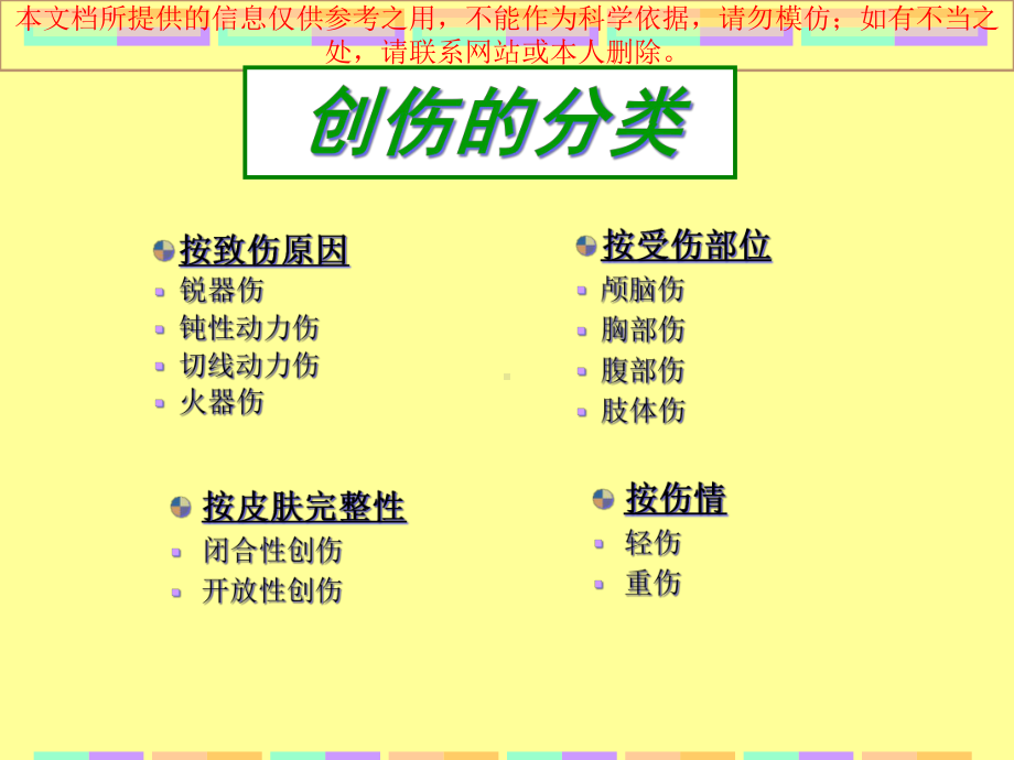 损伤伤员的护理培训课件.ppt_第3页