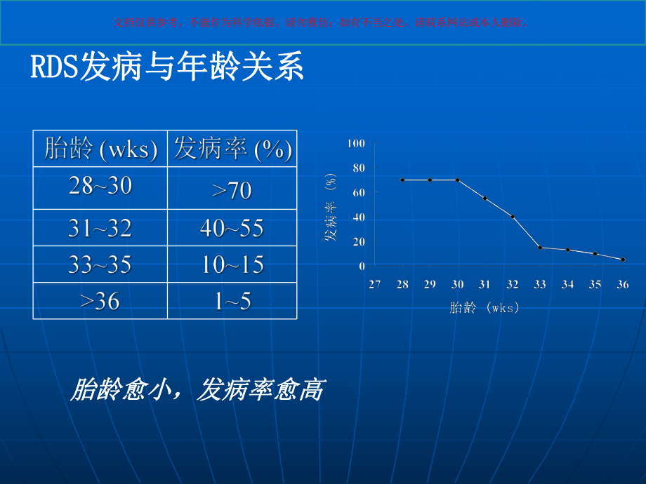 新生儿呼吸窘迫综合症诊治指南培训课件.ppt_第2页