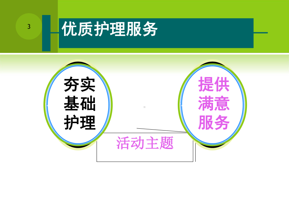 急诊优质护理服务探讨课件.ppt_第3页