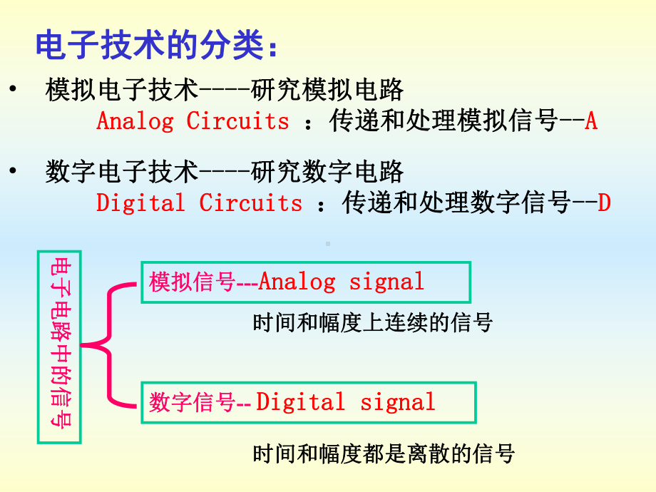 数字电路学习课件.ppt_第2页