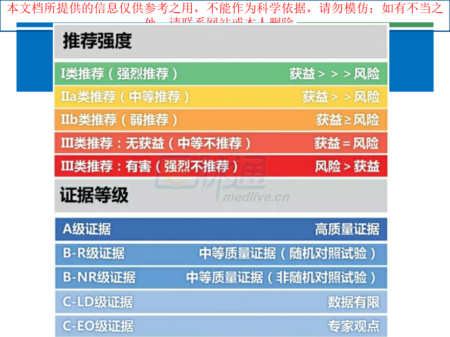 急性缺血性卒中早期管理指南培训课件.ppt_第3页