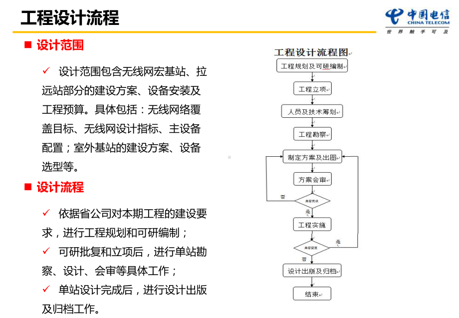 无线基站勘察设计介绍课件.pptx_第3页