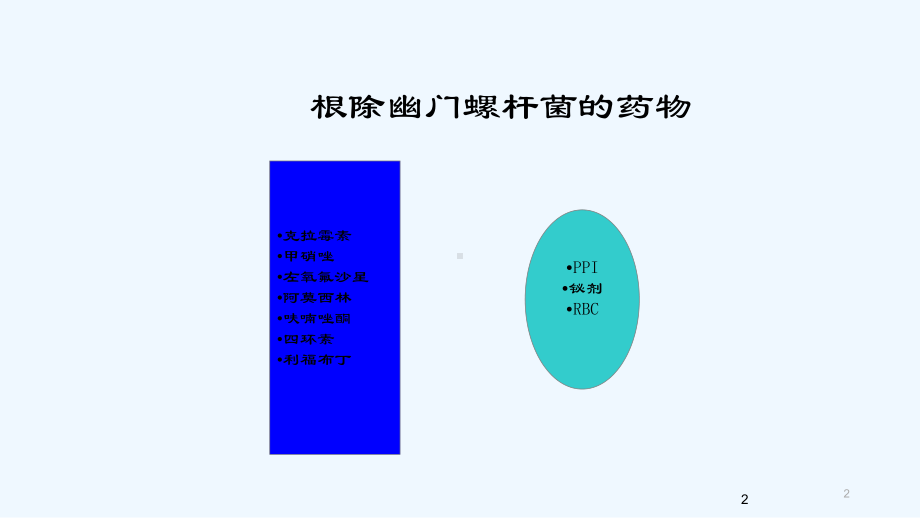 根除Hp的治疗方案-课件.ppt_第2页