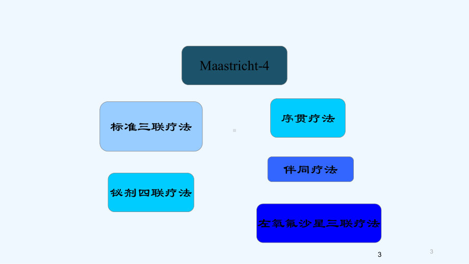 根除Hp的治疗方案-课件.ppt_第3页