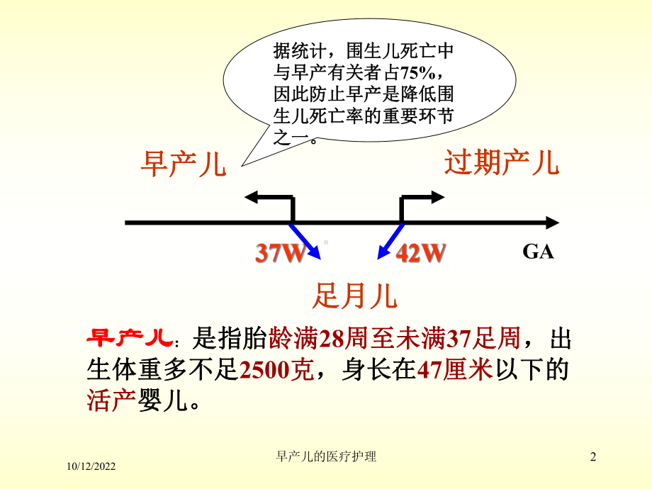 早产儿的医疗护理培训课件.ppt_第2页