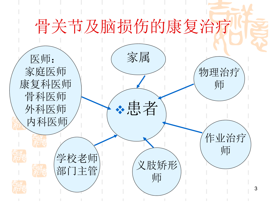 悬吊康复训练系统课件.ppt_第3页