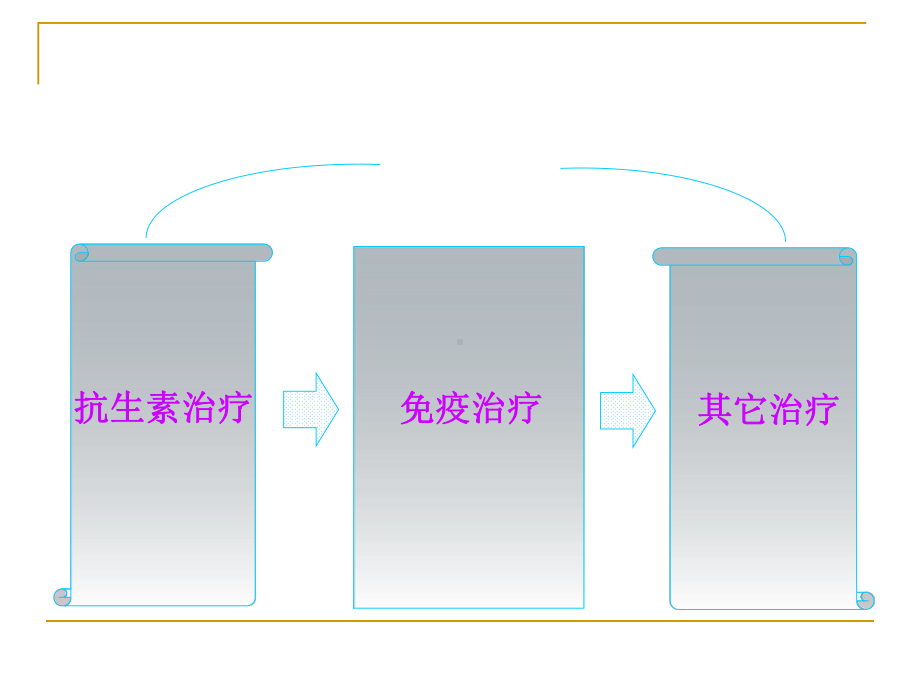 支原体肺炎治疗进展课件.ppt_第3页