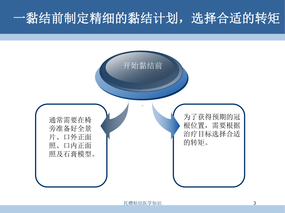 托槽粘结医学知识培训课件.ppt_第3页