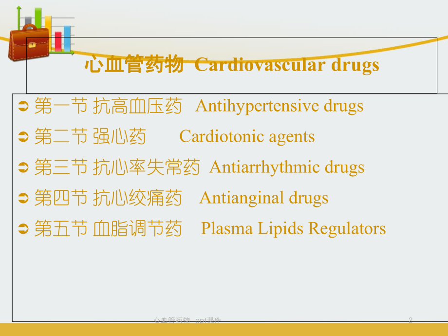 心血管药物-课件.ppt_第2页