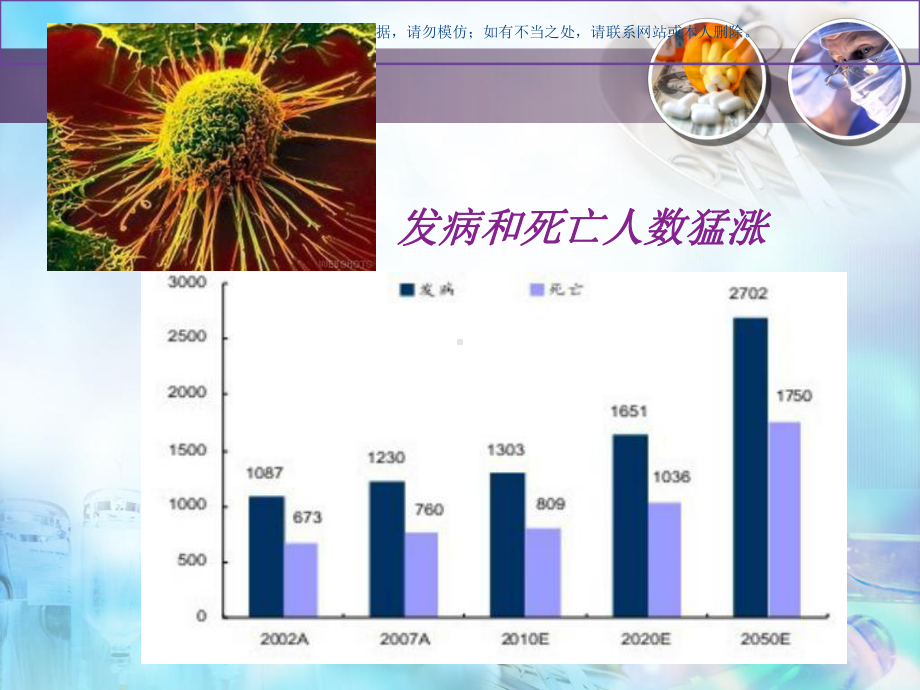 恶性肿瘤癌症课件.ppt_第3页