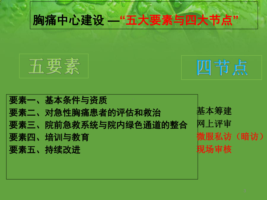 急诊科中低危患者接诊流程教学课件.ppt_第3页