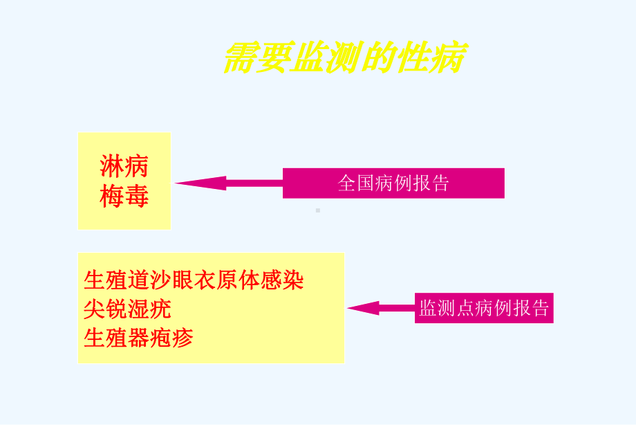 性病诊断标准报病要求与推荐治疗方案.ppt_第2页