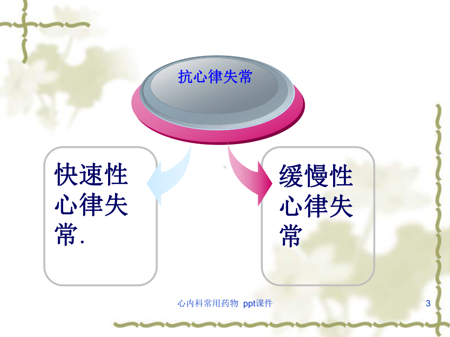 心内科常用药物-课件.ppt_第3页