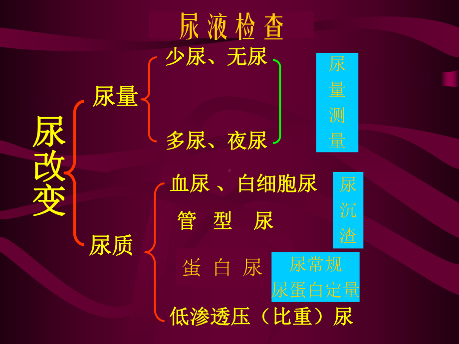 尿液检查临床意义与诊断思路课件.pptx_第3页