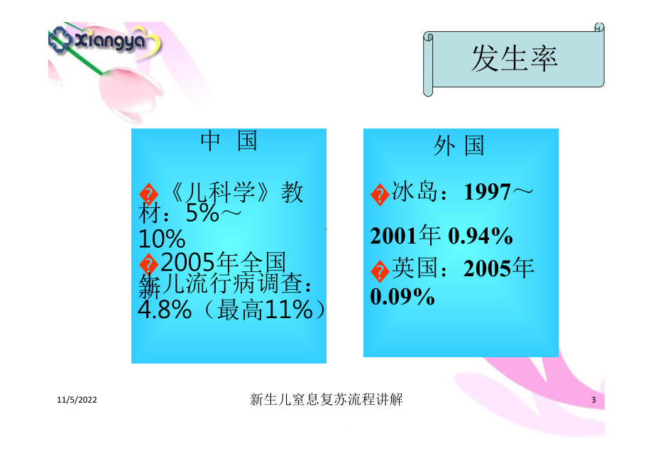 新生儿窒息复苏流程讲解培训课件.ppt_第3页