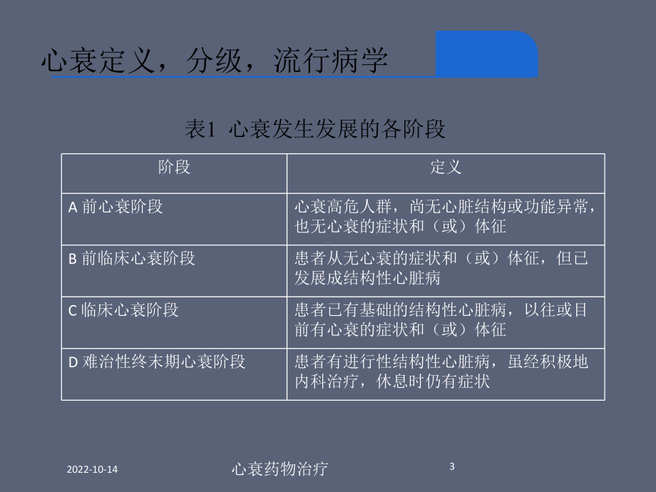 心衰药物治疗课件.ppt_第3页