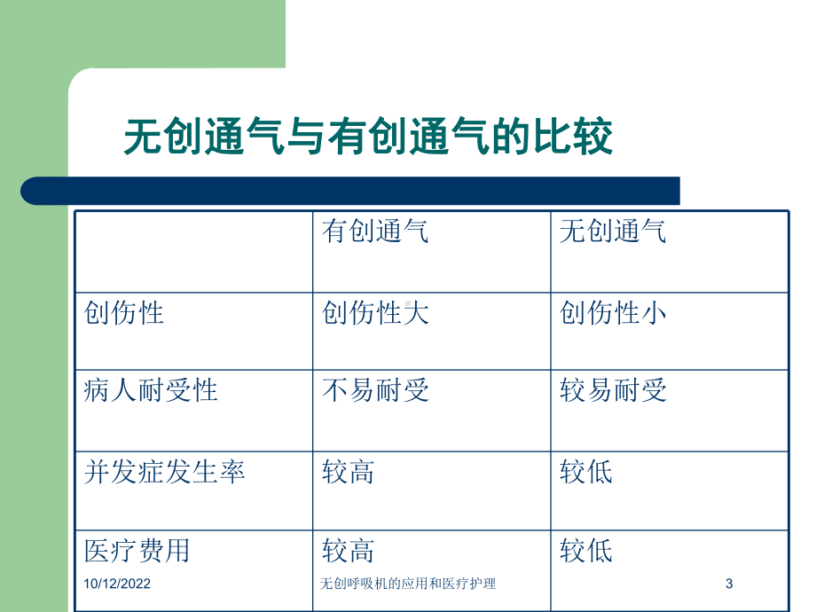 无创呼吸机的应用和医疗护理培训课件.ppt_第3页