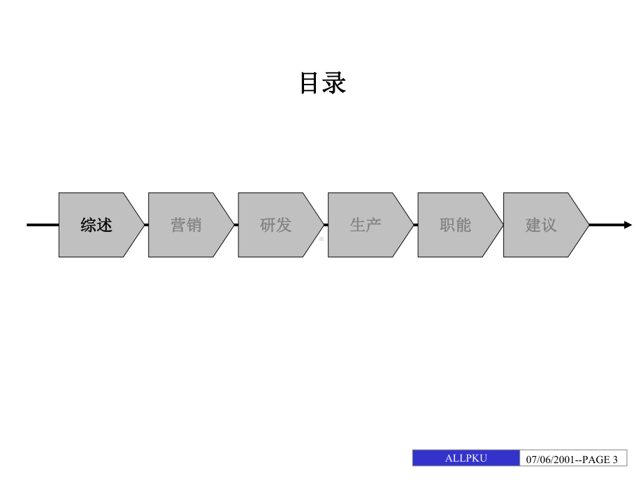 某科技组织结构诊断报告-(一期文件)课件.ppt_第3页