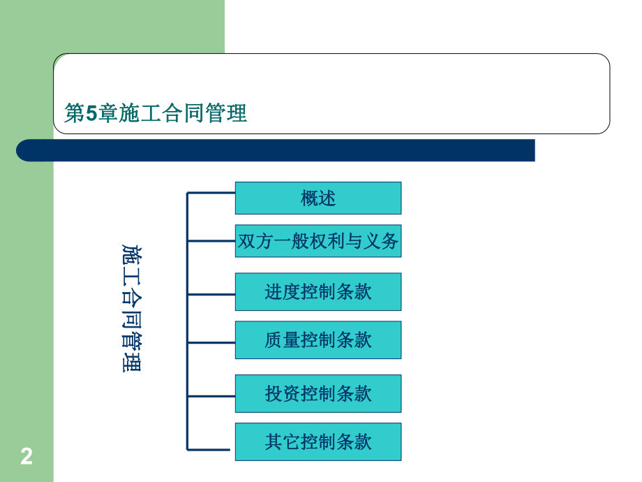 建筑工程合同管理课件.ppt_第2页