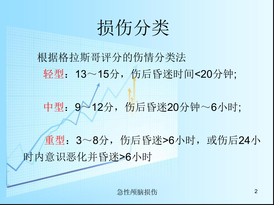 急性颅脑损伤培训课件.ppt_第2页