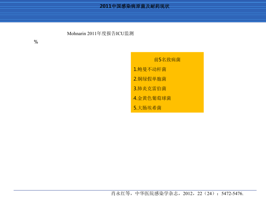 感染抗生素治疗策略课件.ppt_第2页