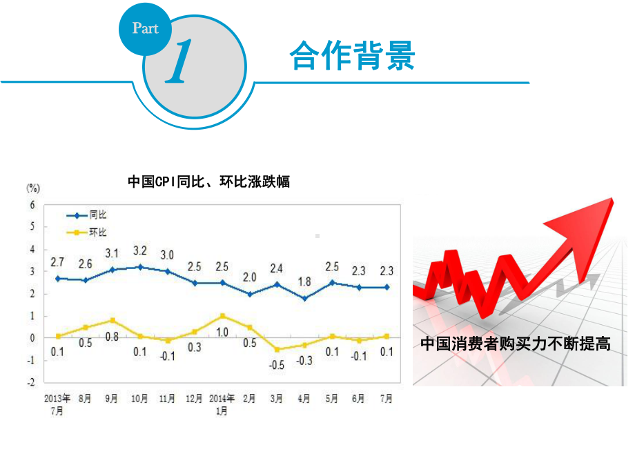 异业合作具体方案.ppt_第3页