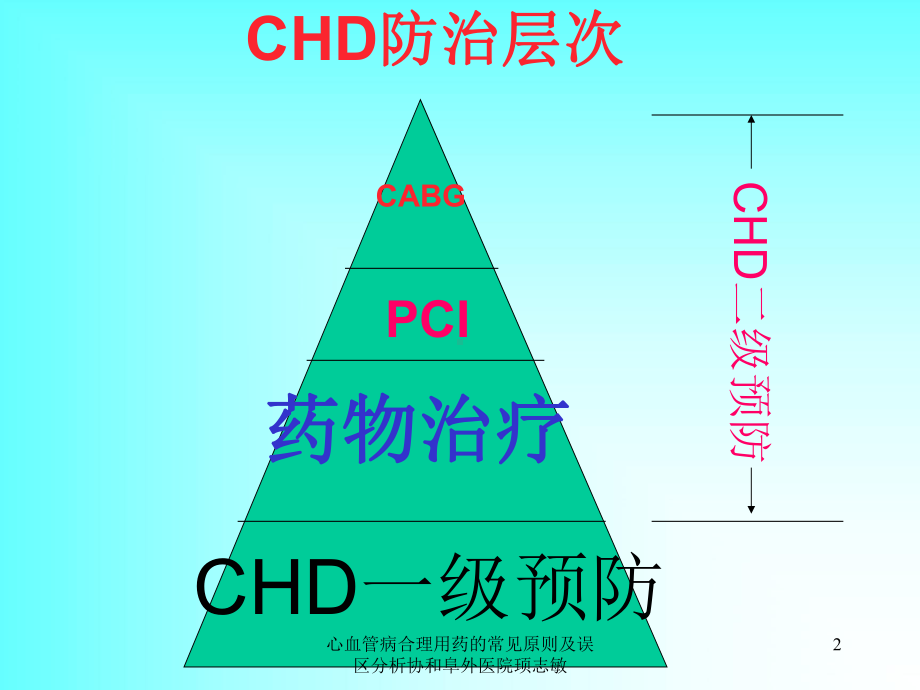 心血管病合理用药的常见原则及误区分析课件.ppt_第2页