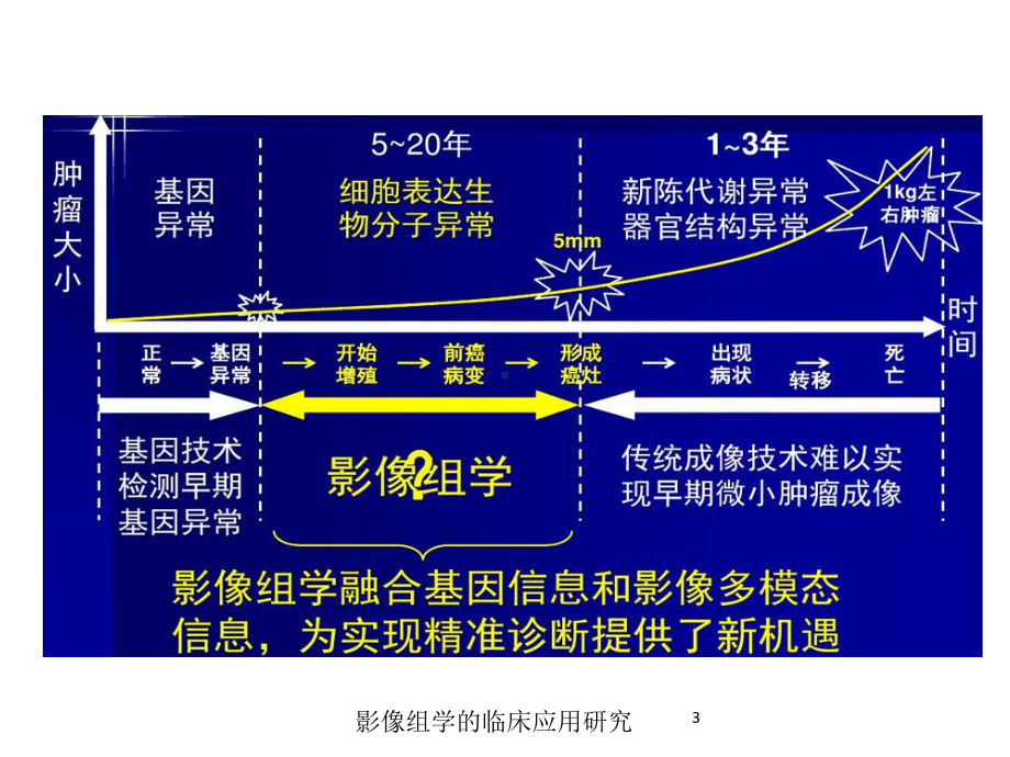 影像组学的临床应用研究培训课件.ppt_第3页