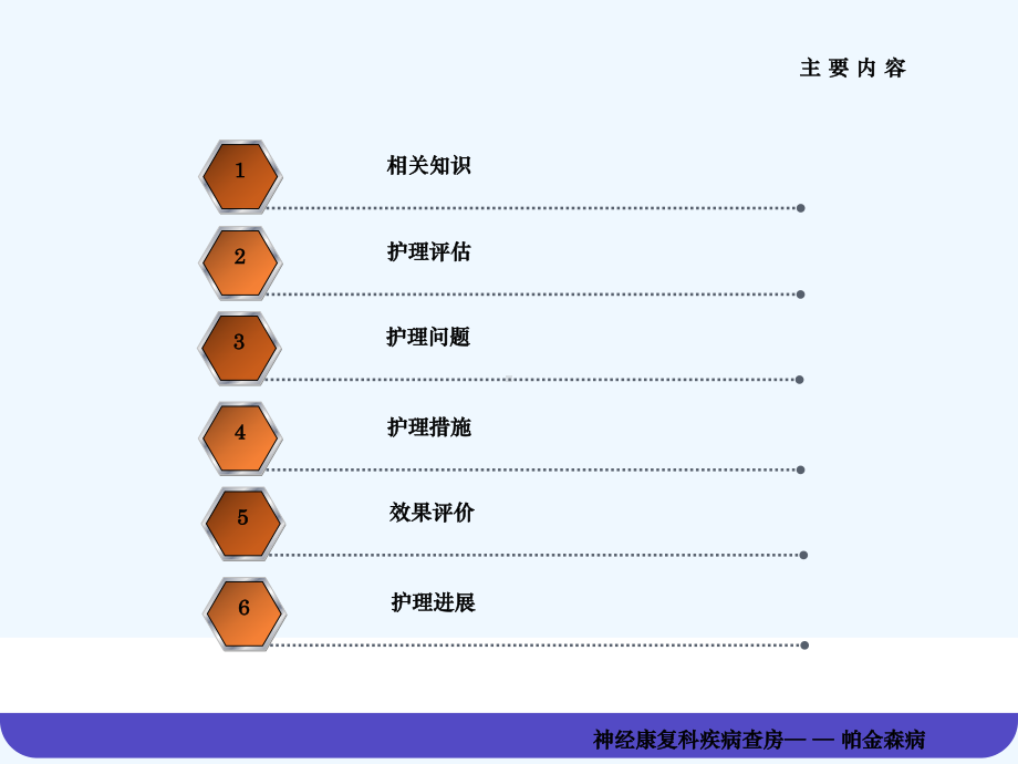 帕金森神经内科护理查房课件.ppt_第2页