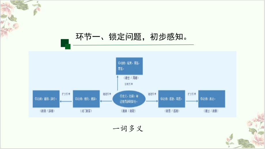 新教材《古今词义的联系与区别》课件—高中语文统编版必修上册4.pptx_第3页