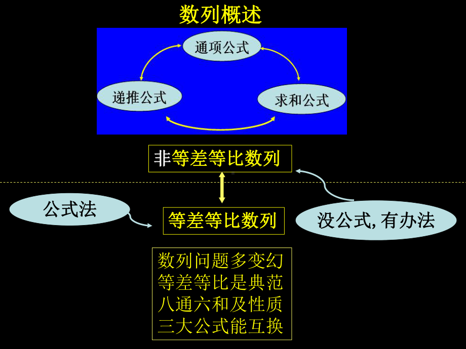 数列的求和(二)课件.ppt_第2页