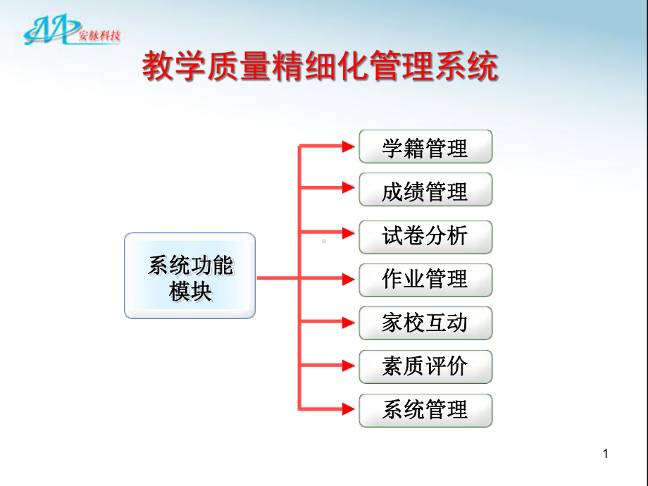 教学质量分析系统教学课件.ppt_第1页