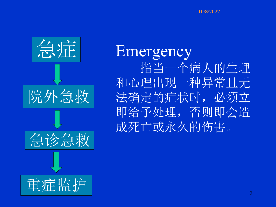 急救与重症监护精选课件.ppt_第2页