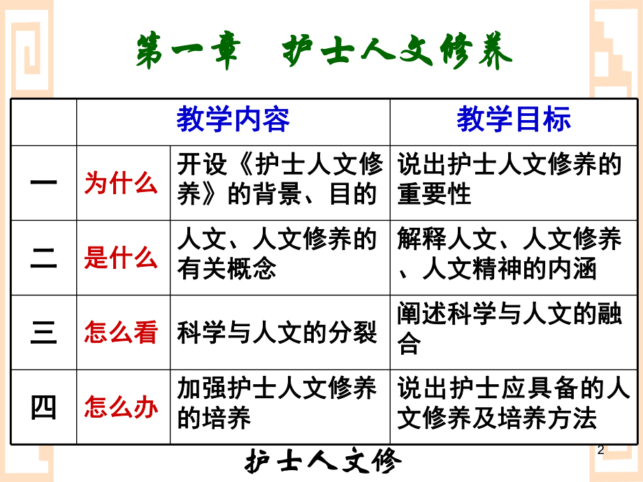 护士人文修养培训课件.ppt_第2页