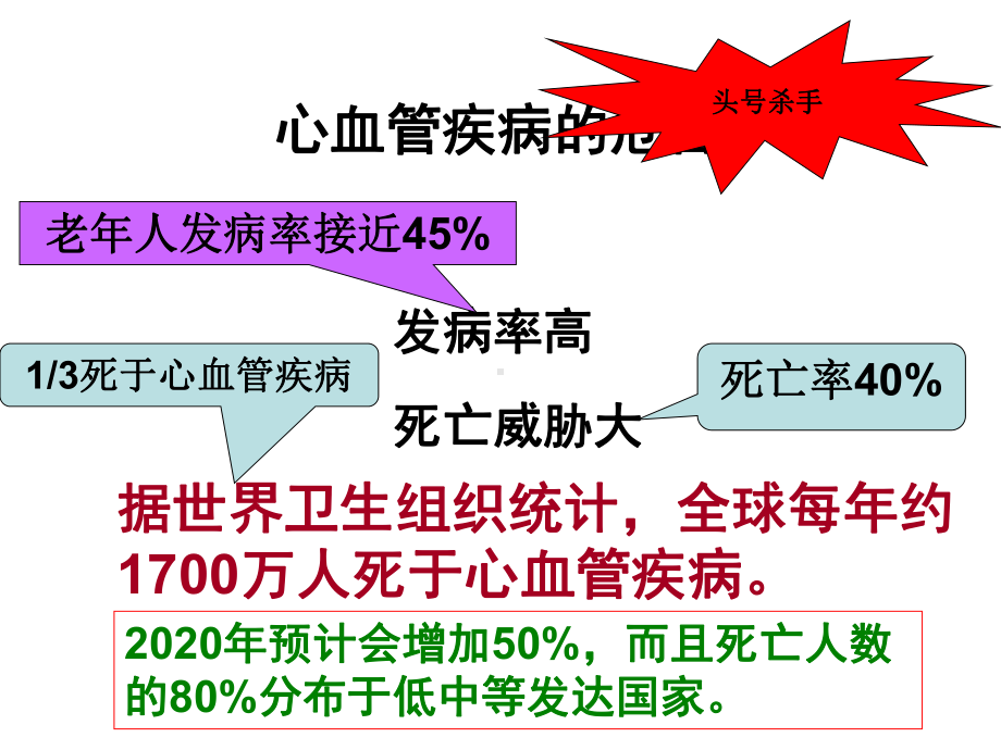 心肌标志物实验室检测及临床应用课件.pptx_第2页