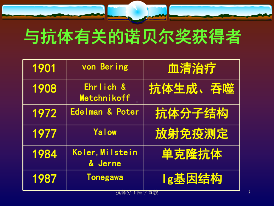 抗体分子医学宣教培训课件.ppt_第3页