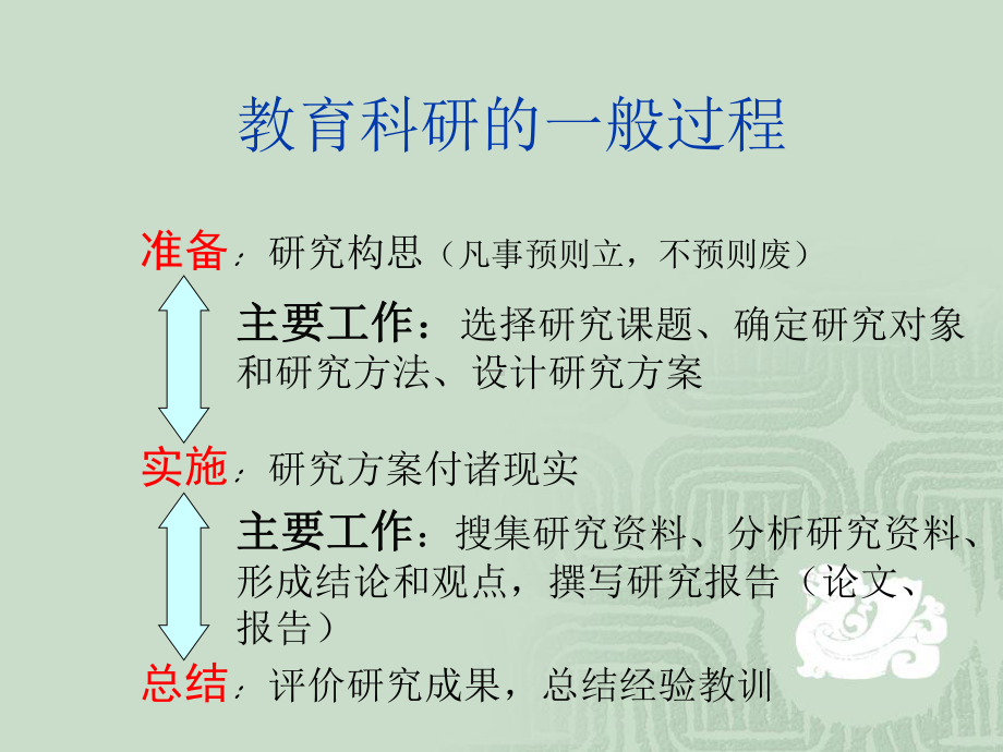 教育科研的一般过程课件.ppt_第1页